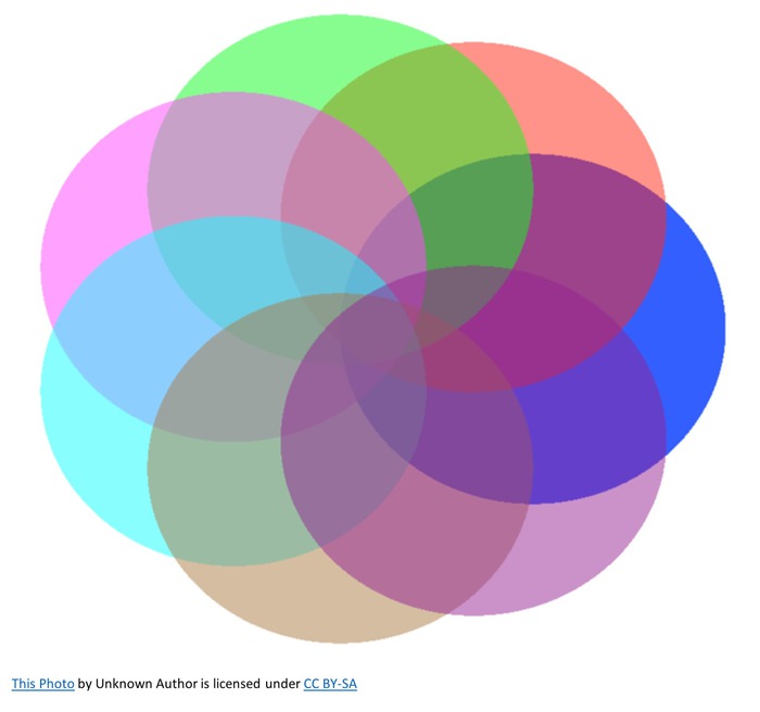 What is Intersectionality? :: Intersectional Studies Conference (ISC ...